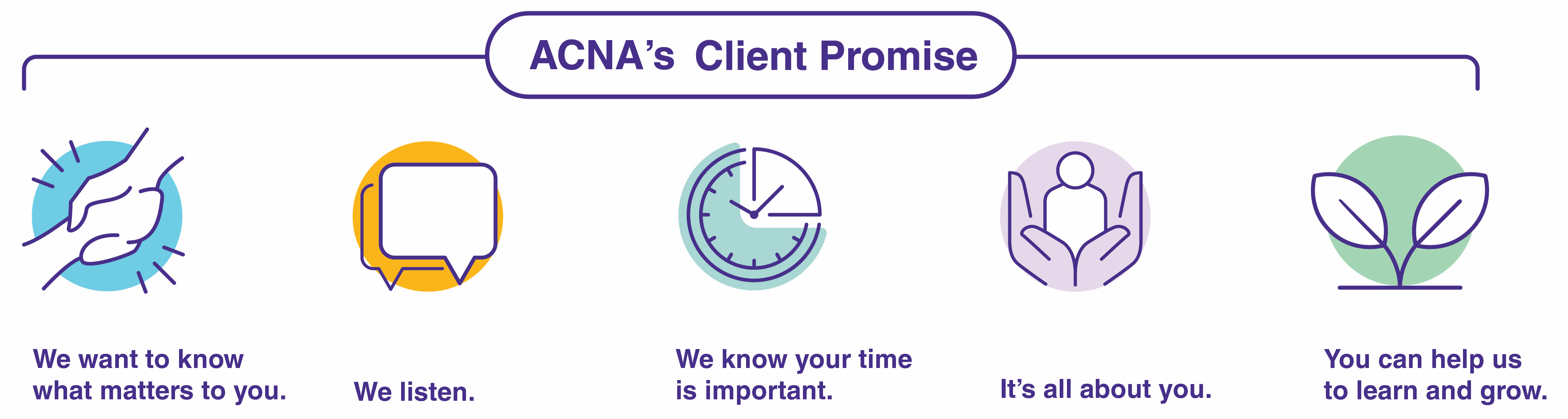 ACNA_Client-Promise_Set_Two
